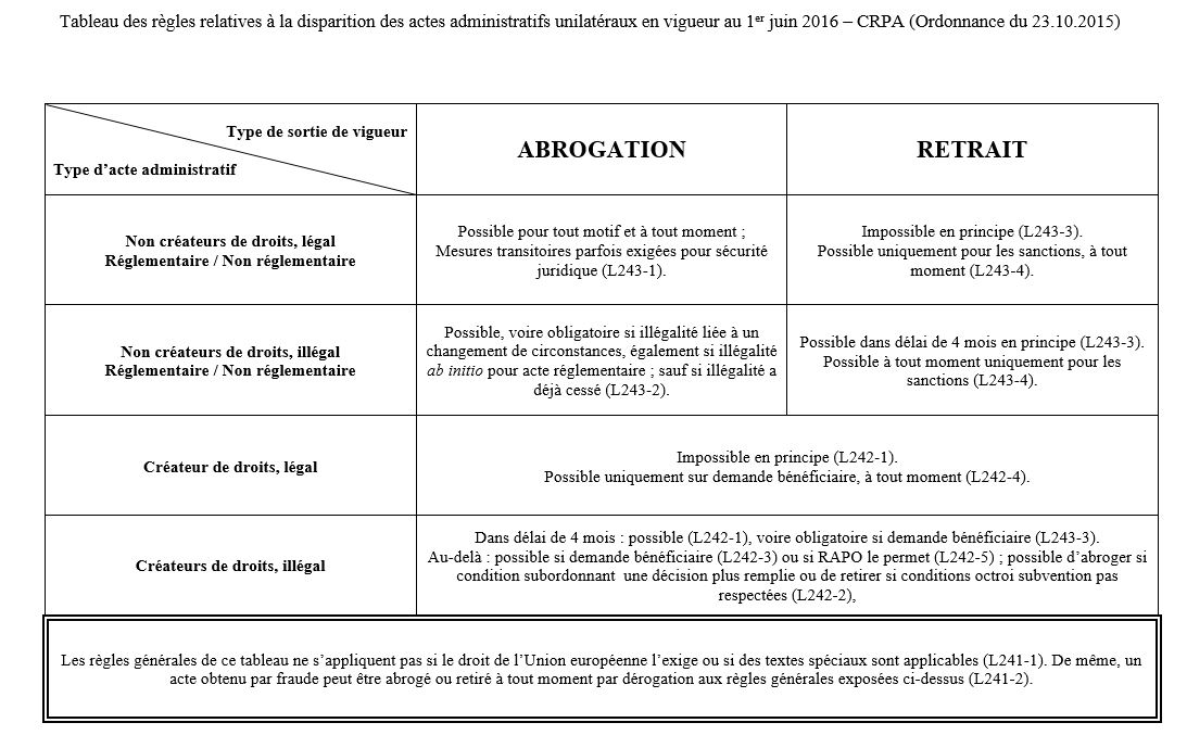tableau